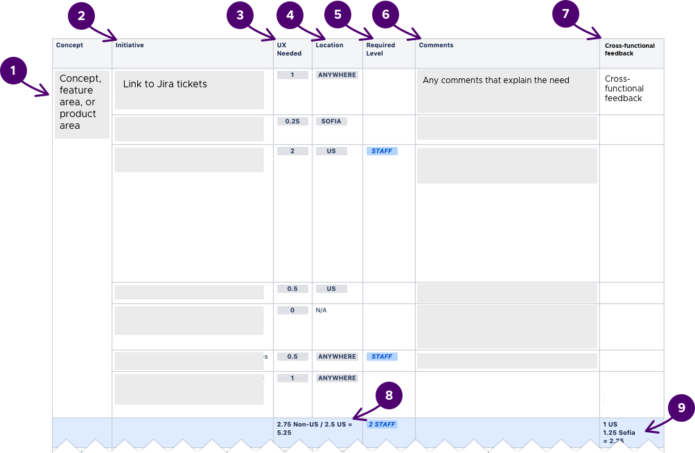 Your guide to resourcing discussions as a design manager