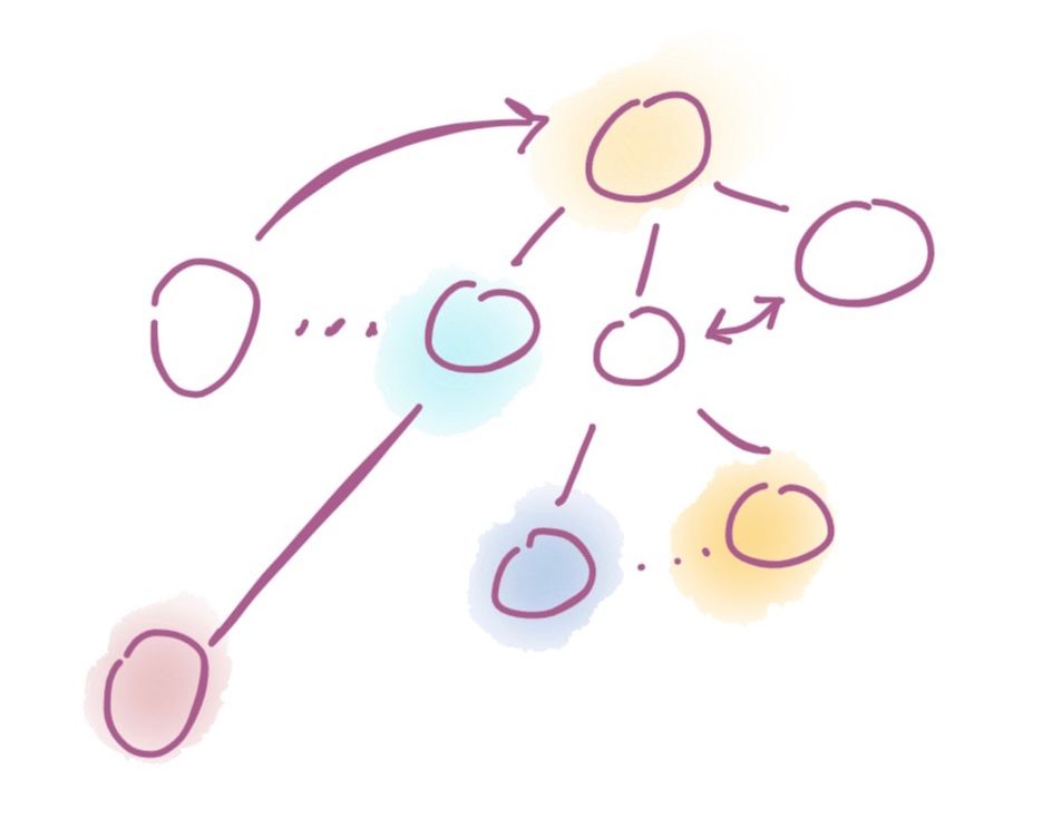 Designing a scalable design organization